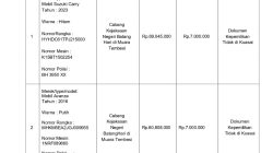 Kabar Gembira, Cabjari Muara Tembesi Kembali Membuka Pelelangan Barang Rampasan Negara, Mobil Carry Dan Avanza